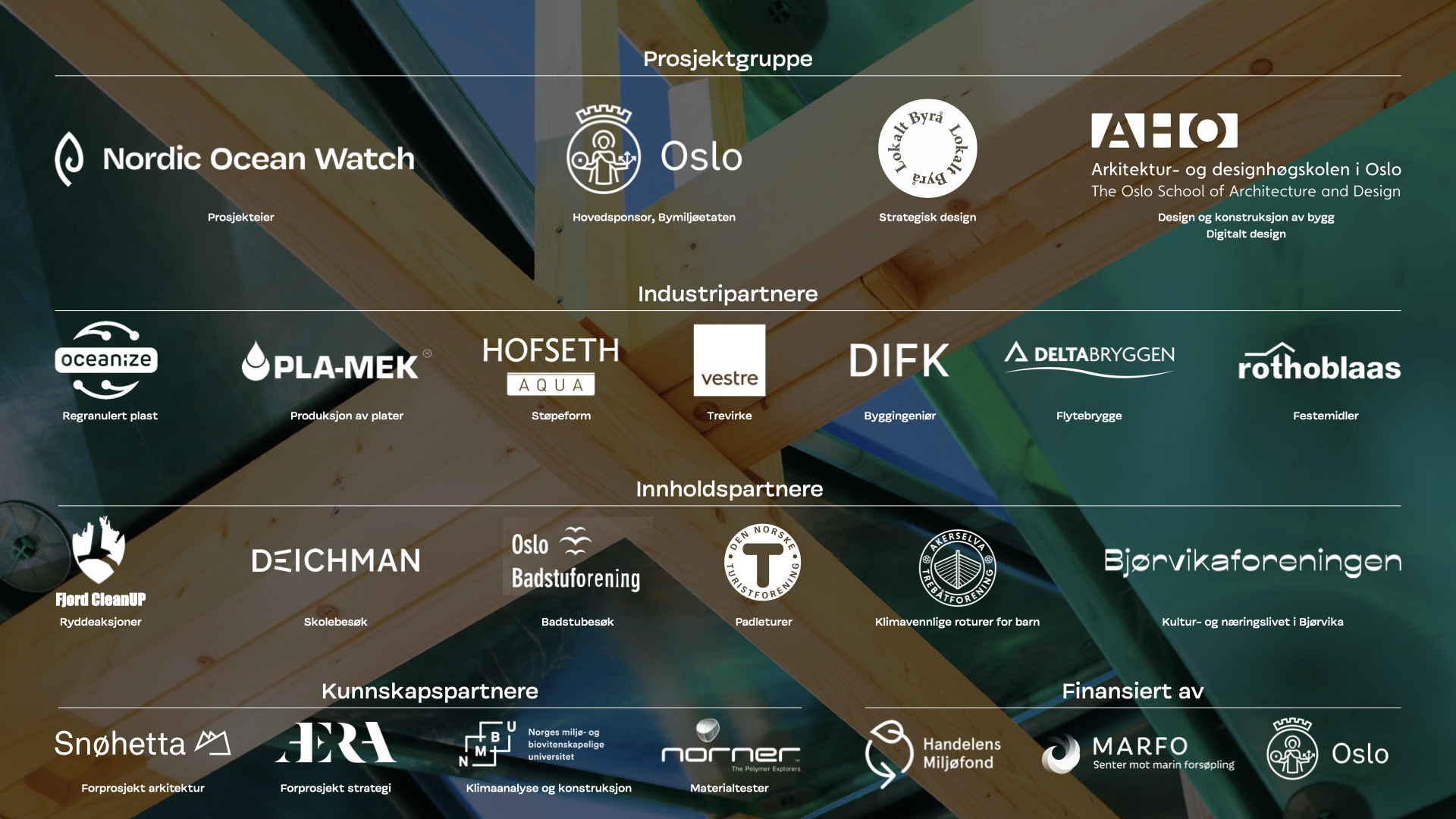 Oslo Løa Logoer Med Forklaring